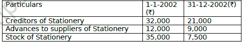 CBSE Class 12 Accountancy Not For Profit Organisation Worksheet Set A 7