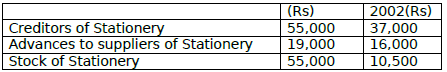 CBSE Class 12 Accountancy Not For Profit Organisation Worksheet Set A 9