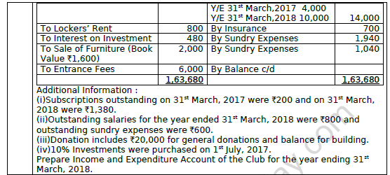 CBSE Class 12 Accountancy Not For Profit Organisation Worksheet Set B 4