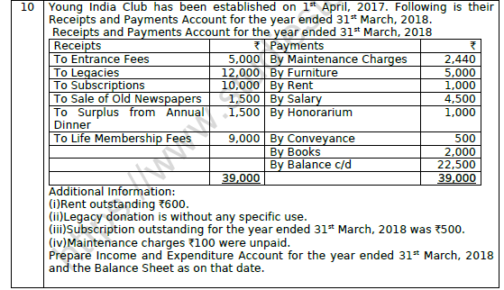 CBSE Class 12 Accountancy Not For Profit Organisation Worksheet Set B 7