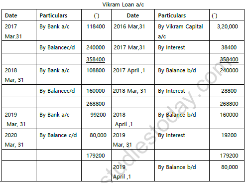 CBSE Class 12 Accountancy Question Paper 2021 Set B Solved 1