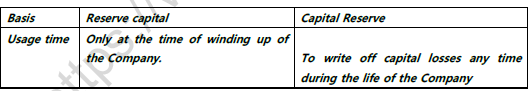 CBSE Class 12 Accountancy Question Paper 2021 Set C Solved 1