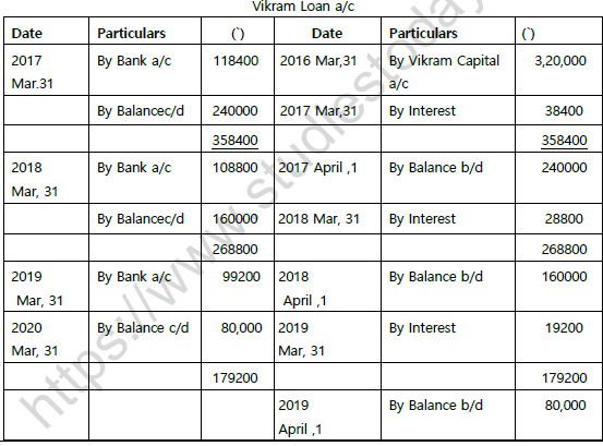 CBSE Class 12 Accountancy Question Paper 2021 Set C Solved 4