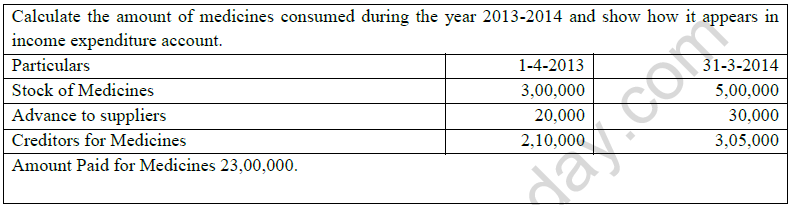 CBSE Class 12 Accountancy Question Paper 2022 Set A Solved