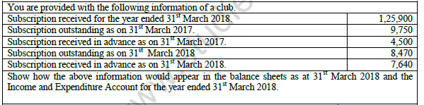 CBSE Class 12 Accountancy Question Paper 2022 Set B Solved 1