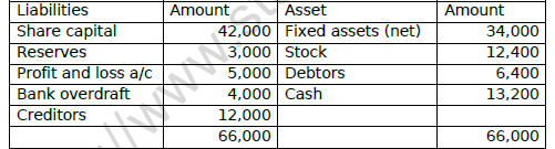 CBSE Class 12 Accountancy Ratio Analysis Worksheet Set A 1