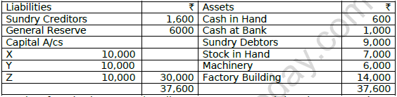 CBSE Class 12 Accountancy Retirement of A Partner Worksheet Set A 1