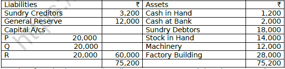 CBSE Class 12 Accountancy Retirement of A Partner Worksheet Set A 2