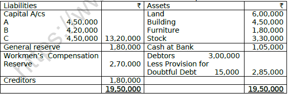 CBSE Class 12 Accountancy Retirement of A Partner Worksheet Set A 5