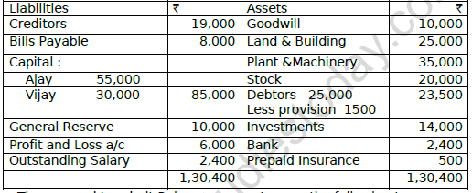 CBSE Class 12 Accountancy Retirement of A Partner Worksheet Set B 1