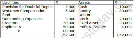 CBSE Class 12 Accountancy Retirement of A Partner Worksheet Set B 11