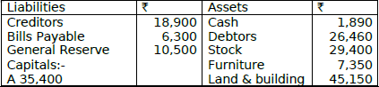 CBSE Class 12 Accountancy Retirement of A Partner Worksheet Set B 2