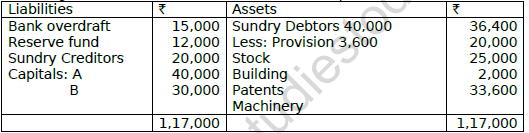 CBSE Class 12 Accountancy Retirement of A Partner Worksheet Set B 4