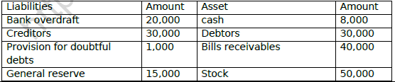 CBSE Class 12 Accountancy Retirement of A Partner Worksheet Set B 5