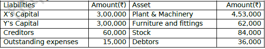 CBSE Class 12 Accountancy Retirement of A Partner Worksheet Set B 8