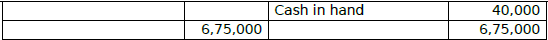 CBSE Class 12 Accountancy Retirement of A Partner Worksheet Set B 9