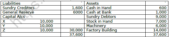 CBSE Class 12 Accountancy Retirement of A Partner Worksheet Set C 2