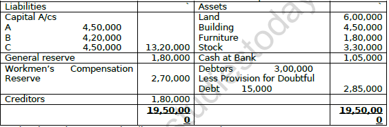 CBSE Class 12 Accountancy Retirement of A Partner Worksheet Set C 5