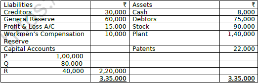 CBSE Class 12 Accountancy Retirement or Death of a Partner Worksheet Set A 1