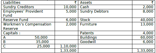 CBSE Class 12 Accountancy Retirement or Death of a Partner Worksheet Set A 2