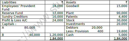 CBSE Class 12 Accountancy Retirement or Death of a Partner Worksheet Set A 3