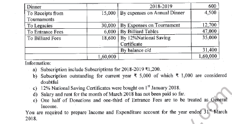 CBSE Class 12 Accountancy Sample Paper 2021 Set B Solved 6