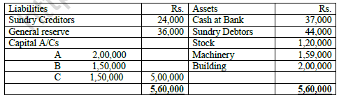 CBSE Class 12 Accountancy Sample Paper 2021 Set C Solved 2