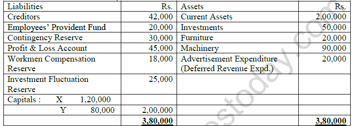 CBSE Class 12 Accountancy Sample Paper 2021 Set C Solved 3