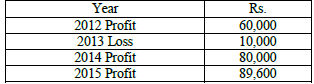 CBSE Class 12 Accountancy Sample Paper 2021 Set C Solved 4