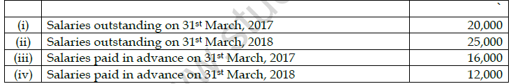 CBSE Class 12 Accountancy Sample Paper 2021 Set D 1