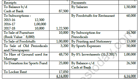 CBSE Class 12 Accountancy Sample Paper 2021 Set D 3