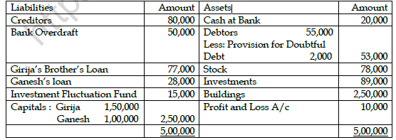 CBSE Class 12 Accountancy Sample Paper 2021 Set D 4