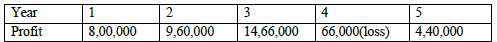 CBSE Class 12 Accountancy Sample Paper 2022 Set C Solved 1