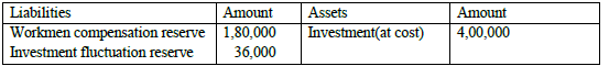 CBSE Class 12 Accountancy Sample Paper 2022 Set C Solved 2