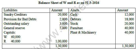 CBSE Class 12 Accountancy Sample Paper 2022 Set C Solved 3