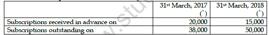 CBSE Class 12 Accountancy Sample Paper 2022 Set D 1