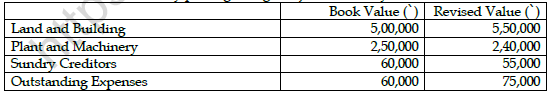 CBSE Class 12 Accountancy Sample Paper 2022 Set D 2