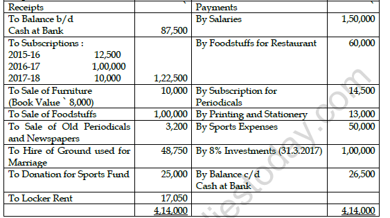 CBSE Class 12 Accountancy Sample Paper 2022 Set D 3