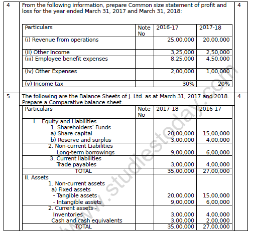 CBSE Class 12 Accountancy Tools of Analysis Worksheet Set A 2