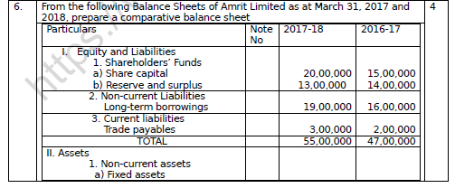 CBSE Class 12 Accountancy Tools of Analysis Worksheet Set A 3