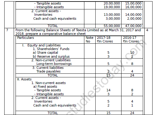 CBSE Class 12 Accountancy Tools of Analysis Worksheet Set A 4