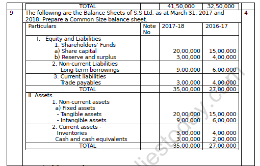 CBSE Class 12 Accountancy Tools of Analysis Worksheet Set A 6