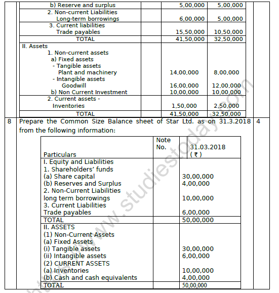 CBSE Class 12 Accountancy Tools of Analysis Worksheet Set B 4