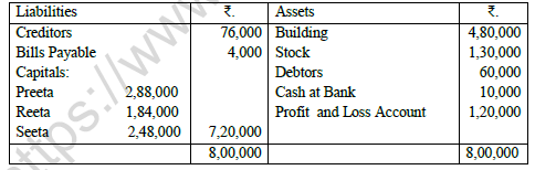 CBSE Class 12 Accountancy Worksheet Set G Solved 1