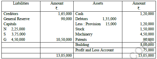 CBSE Class 12 Accountancy Worksheet Set G Solved 2