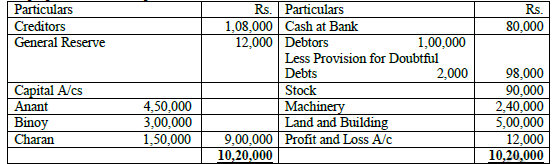 CBSE Class 12 Accountancy Worksheet Set H Solved 2