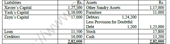 CBSE Class 12 Accountancy Worksheet Set H Solved 3