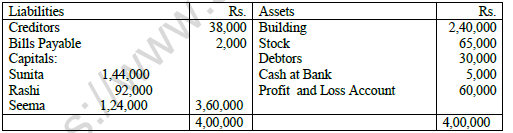 CBSE Class 12 Accountancy Worksheet Set I Solved 1