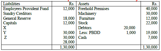 CBSE Class 12 Accountancy Worksheet Set I Solved 2