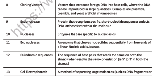 CBSE Class 12 Biology Bio Technology Principles And Processes Question Bank 2